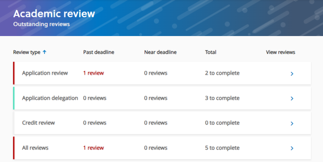 Screenshot of the dashboard showing the outstanding reviews.