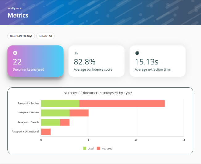 Image showing some metrics in document intelligence.