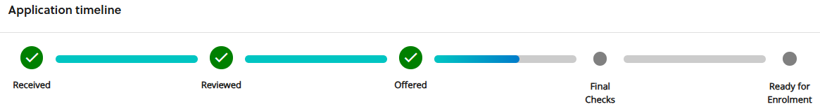 Image showing the timeline after an offer has been made