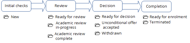 basic folder structure