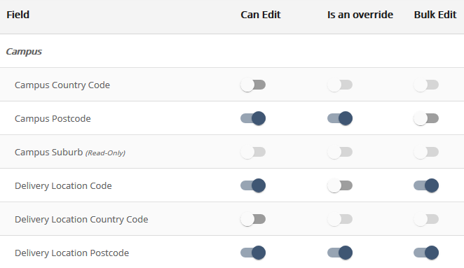 The edit records page for the Campus data group