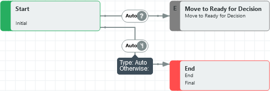 workflow designer example with conditional transition set from the inital activity to the end activity