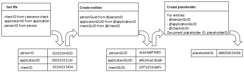 parameters being passed in workflow