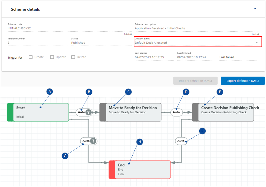 Example workflow in the workflow designer with labelled components