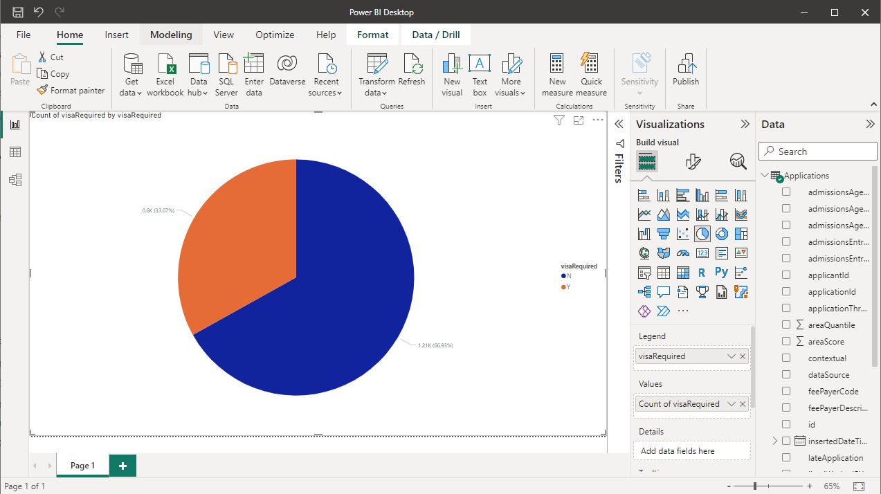 Example report in Power BI using data from Data Engine