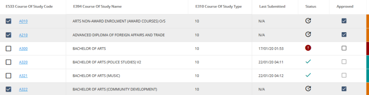 Records selected for approval and submission