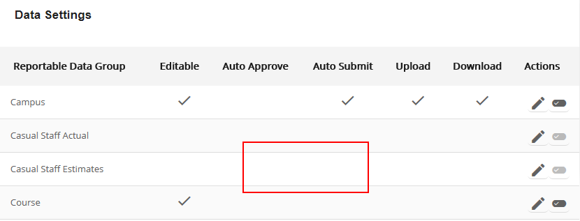 Data settings with auto approve and auto submit disabled for the Casual staff estimates data group