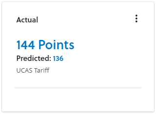 Predicted and actual UCAs points recorded on an application