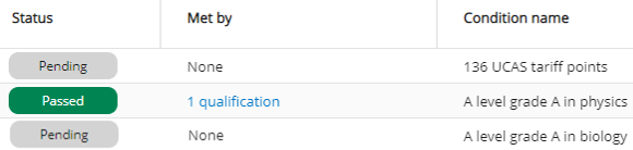 Included conditions in offer tracking where only some of the included conditions are met