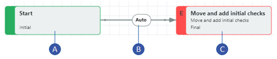 workflow to assign initial settings on applications