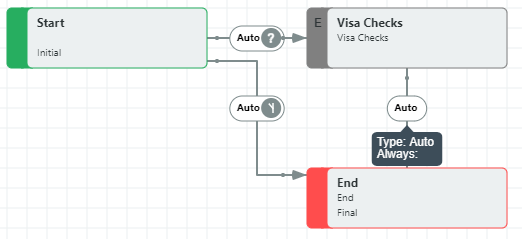 workflow designer example with auto transition linking visa checks activity to end activity