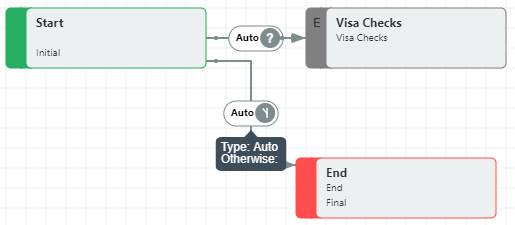 workflow designer example with otherwise transition linking the inital and end activities