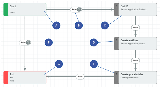 document placeholder workflow