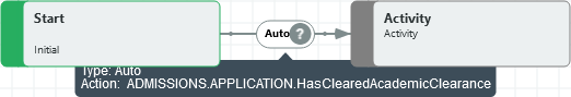 workflow designer example with conditional transition of admissions dot application dot has cleared academic clearance check set