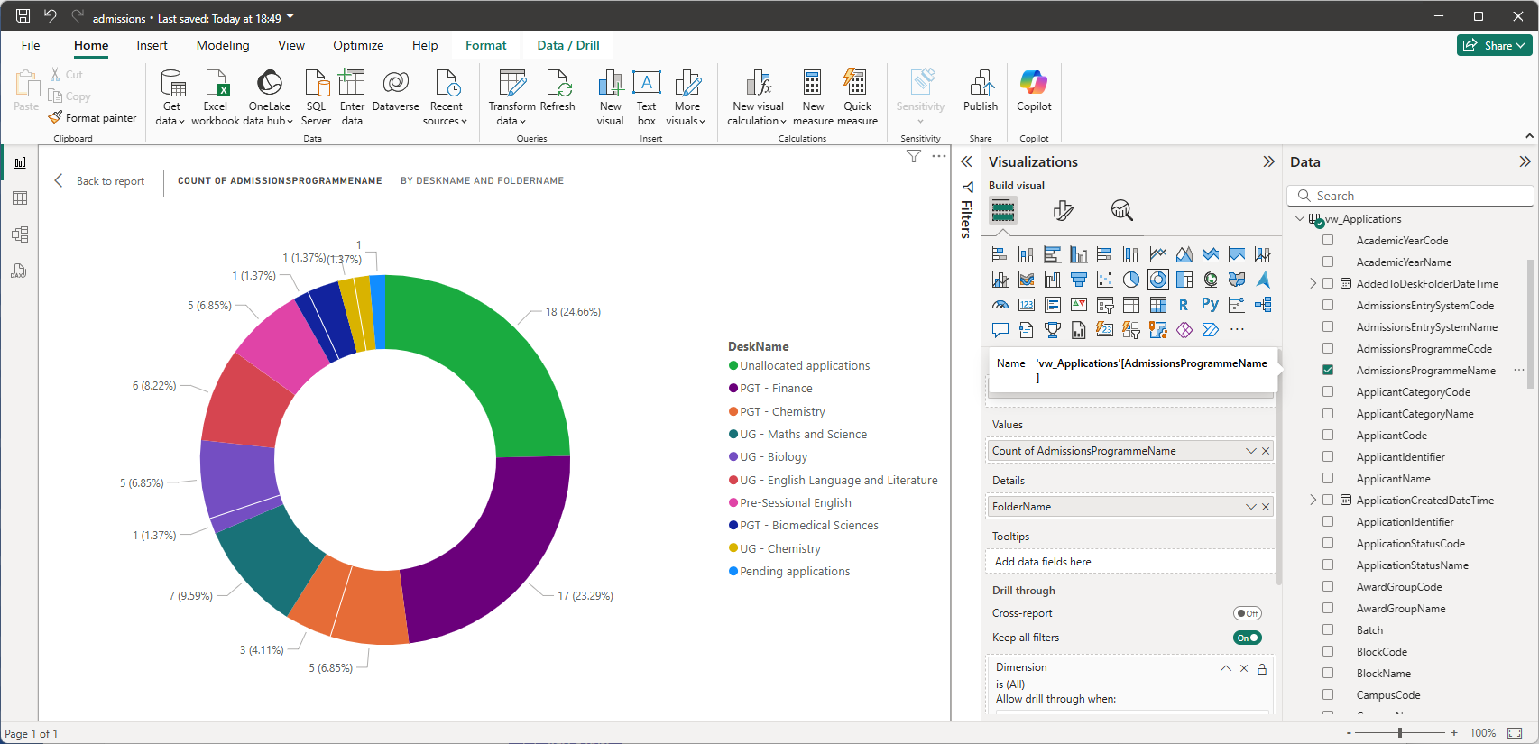 Example report in Power BI using data from Admissions