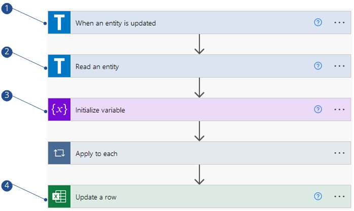 Update person record in Excel when changes are made in Tribal Admissions